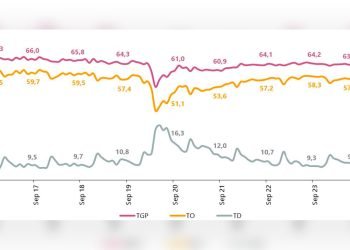 Septiembre del 2024: el segundo mejor septiembre para el empleo en el país en ocho años, reveló el DANE