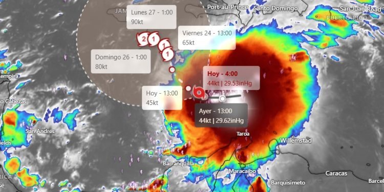 EL SISTEMA DE ALERTAS TEMPRANAS DE CORPOGUAJIRA ENTREGA UN INFORME METEOROLOGICO SOBRE LA TORMENTA TROPICAL *MELISSA*