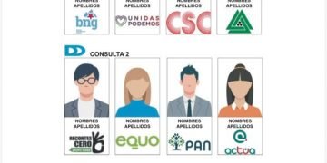 Registraduría Nacional presentó el formato de la tarjeta electoral de las consultas presidenciales del 8 de marzo